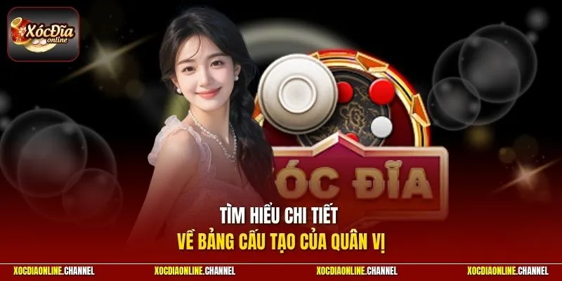 Tìm hiểu chi tiết về bảng cấu tạo của quân vị 